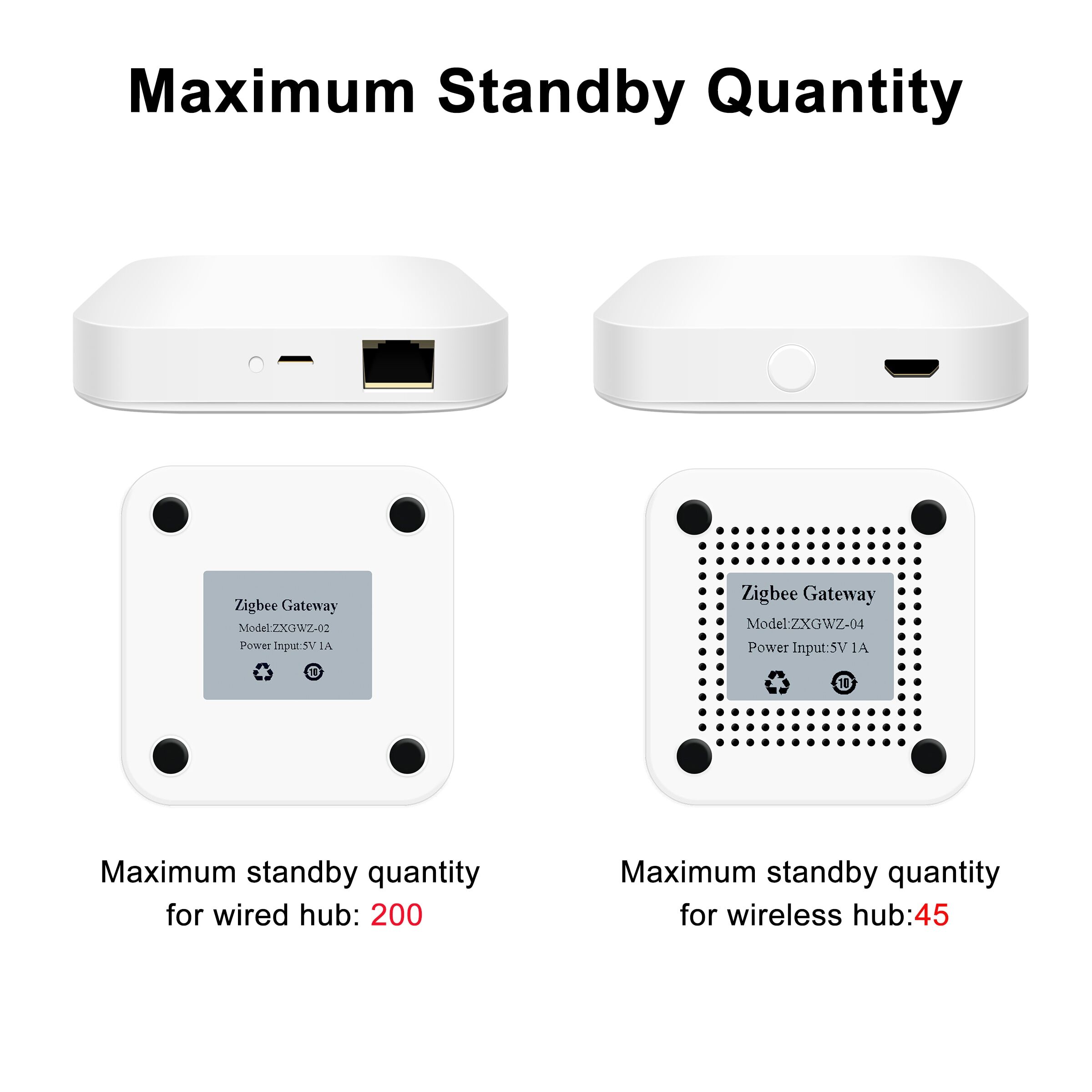 Tuya-ZigBee-3-0-Smart-Hub-Wireless-Wired-Gateway-Bridge-for-App-Voice-Remote-Control-Works-5